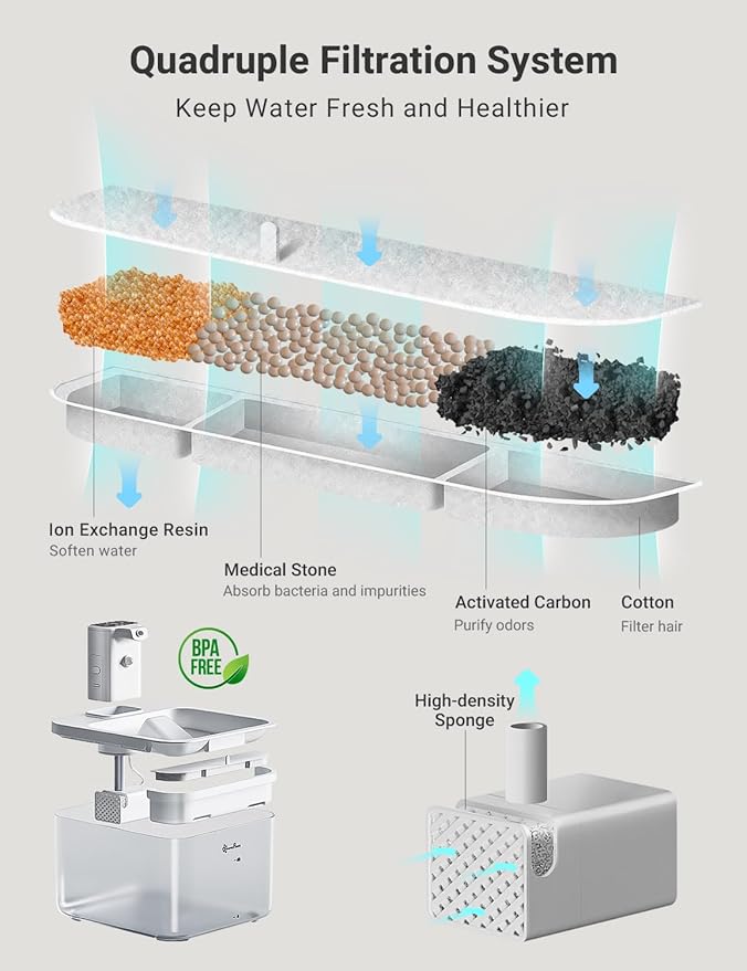 DownyPaws Battery Operated Cat Water Fountain, 84oz/2.5L Fursink Wireless Pet Water Fountain for Cats Inside, Automatic Dog Water Dispenser with Motion Sensor, Ultra Quiet Pump, BPA-Free, White