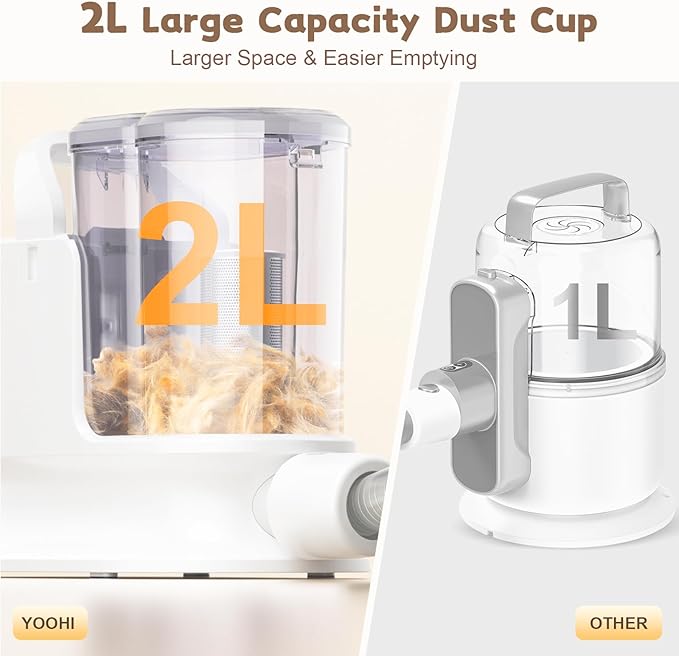 Dog Grooming Kit & Dog Grooming Vacuum, 12Kpa Suction Pet Vacuum Grooming Kit with Low Noise, 3 Suction Mode, 2L Capacity, 5 Pet Grooming Tools for Shedding Cat Hair, Home Cleaning