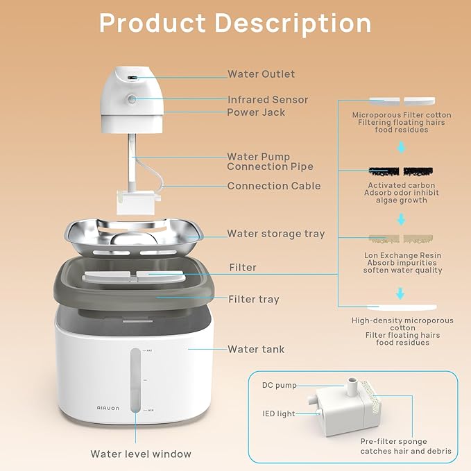 cat Water Fountain Wireless - 118oz/3.5L Cordless Automatic Water Dispenser for Cats, Stainless Steel Water Bowl for Pets no Spilling, Cat Feeding & Watering Supplies with 5 Filters