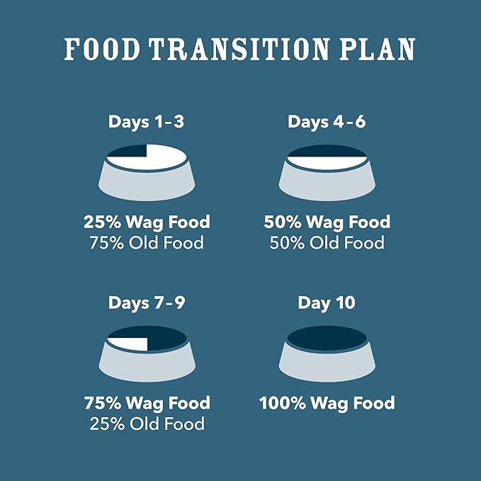 Amazon Brand - Wag Dry Dog Food Grain-Free Chicken & Lentil Recipe, High Protein (24 lb bag)