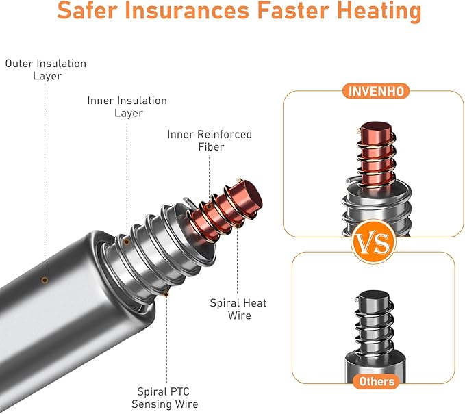 INVENHO Heated Dog Bed, Waterproof Adjustable Temperature Dog Cat Heating Pad with Timer, Indoor Pet Heating Pad for Cats Dogs Electric Pads for Dogs Cats, Pet Heated Pad (M: 28" x 20")