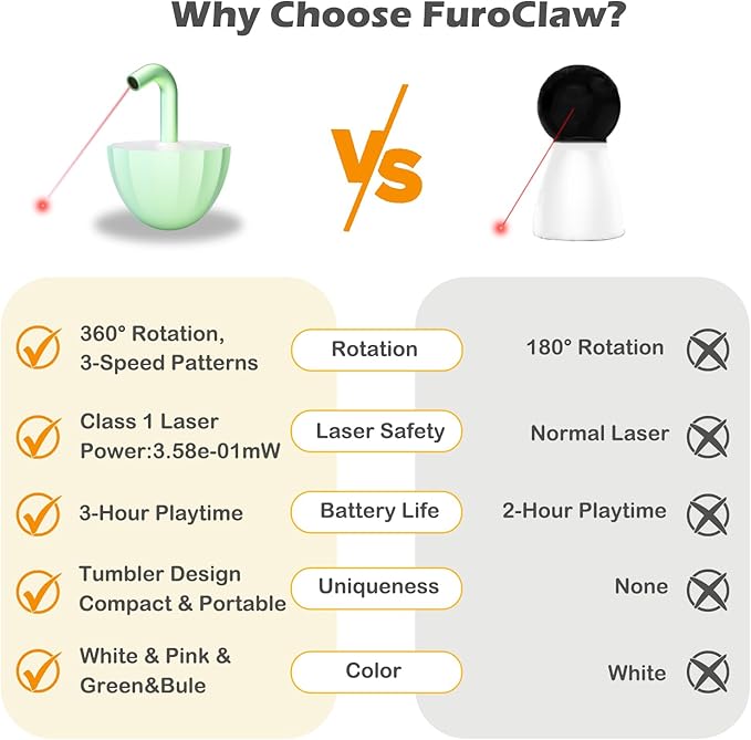 Tumbler Cat Laser Toy Automatic, 360ยฐ Rotation Rechargeable Laser Pointer, Self Play 3 Modes Motion Activated Cat Laser Toy, Interactive Cat Toys for Bored Indoor Adult Cats/Dogs (Green)