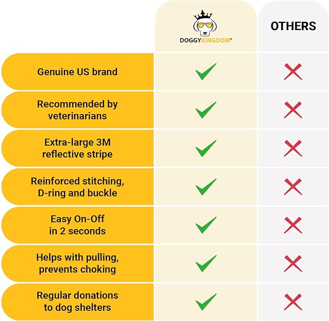 Personalized No-Pull Dog Harness with Name Patch, Adjustable, Reflective, Padded, Heavy Duty Pet Vest to Prevent Tugging, Pulling, or Choking, Training and Walking, Orange, XS