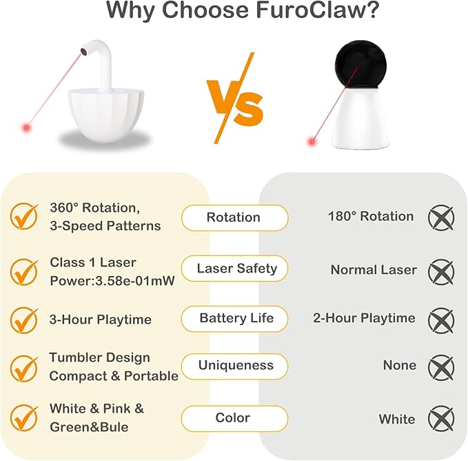 Tumbler Cat Laser Toy Automatic, 360ยฐ Rotation Rechargeable Laser Pointer, Self Play 3 Modes Motion Activated Cat Laser Toy, Interactive Cat Toys for Bored Indoor Adult Cats/Dogs (White)