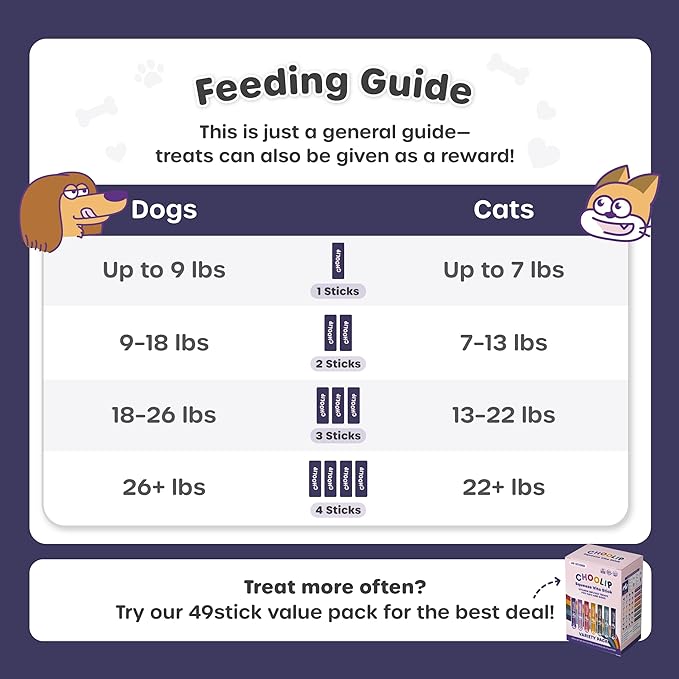 Choolip Squeeze Vita Stick Lickable Cat and Dog Treats – 7-Count Brain Support Sticks with Multivitamins, Soft Squeezable Paste for All Life Stages, Supporting Brain Health