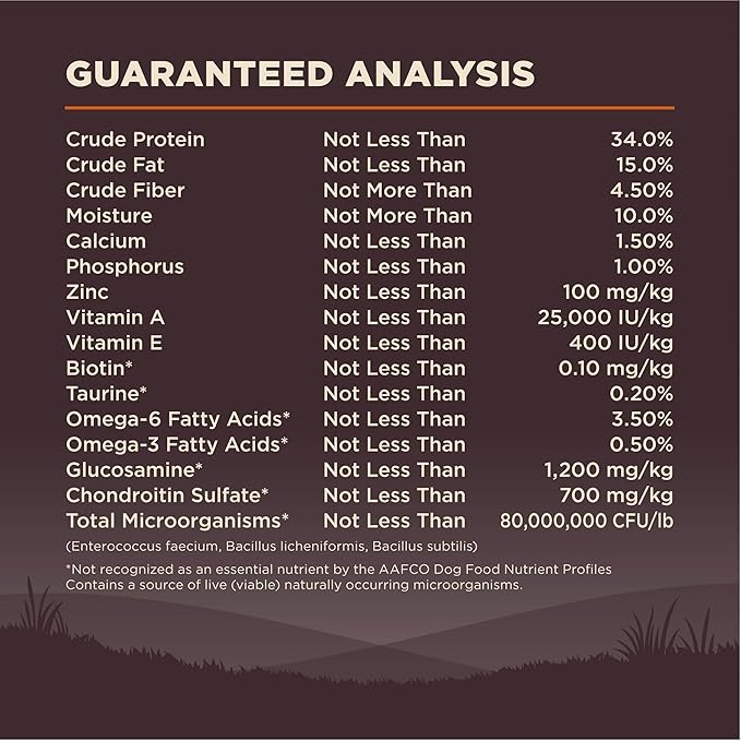 Wellness CORE Grain-Free High-Protein Dry Dog Food, Made in USA with Real Meat & Natural Ingredients, All Breeds, Adult Dogs (Turkey & Chicken, 26-lb) With Nutrients for Immune, Skin, & Coat Support