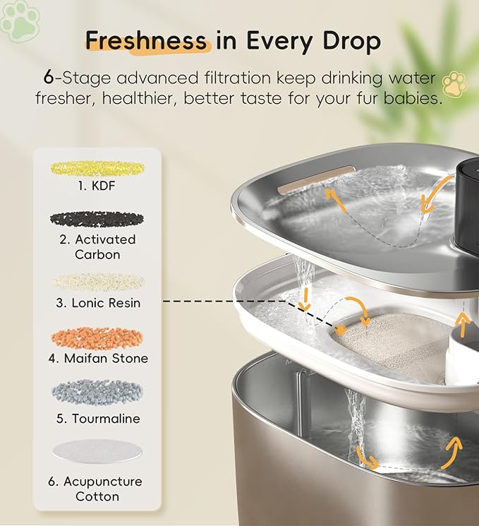 Cat Water Fountain Stainless Steel, 138fl.oz / 4.1L Wireless Cat Fountain, Pet Water Fountain Cordless for Cats & Dogs Indoor