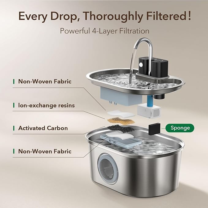Stainless Steel Cat Water Fountain 108oz/3.2L:Battery Operated Wireless Cat Fountains for Drinking Indoor, Automatic Pet Water Dispenser with Ultra Quiet Pump,Multi-Filtration,Easy Clean BPA-Free