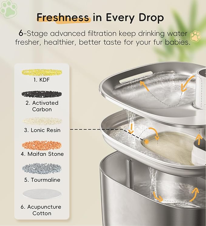 Cat Water Fountain Stainless Steel, 138fl.oz / 4.1L Wireless Cat Fountain, Pet Water Fountain Cordless for Cats & Dogs Indoor