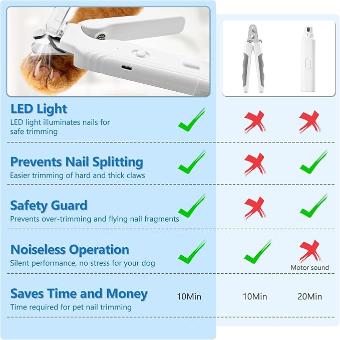2-in-1 Led Cat Dog Nail Clipper & Nail Grinder with Lights,Rechargeable Pet Nail Trimmers with Nail File,Protective Guard,Quick Sensor,Pet Claw Clippers for Large Medium Small Dogs Cats Rabbits