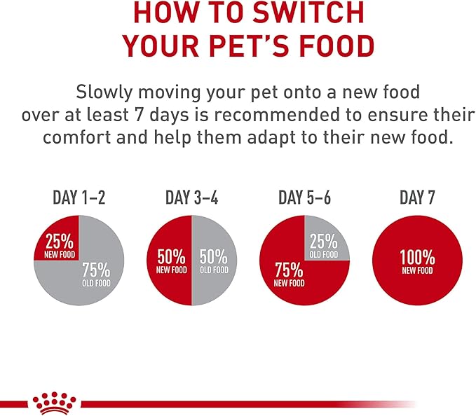 Royal Canin Miniature Schnauzer Adult Breed Specific Dry Dog Food, 10 lb Bag