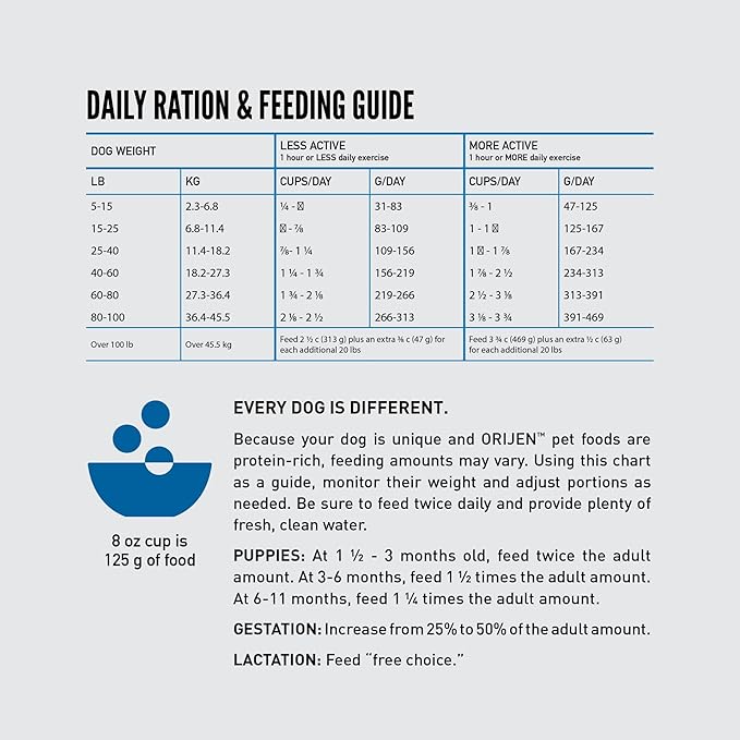 ORIJEN Amazing Grains High Protein Dry Dog Food Original Recipe 22.5lb Bag