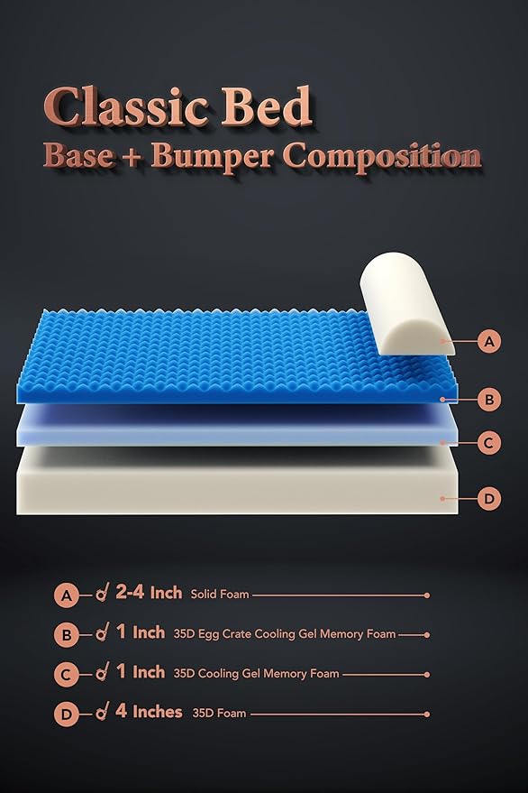 NOAH & PAW Small Dog Bed, 20x15x6.5 Inch, Cat Bed for Indoor Cats, Orthopedic Eggshell Memory Foam Infused with Cooling Gel, Waterproof, Machine Washable, Includes Inner Cover (Denim Collection)