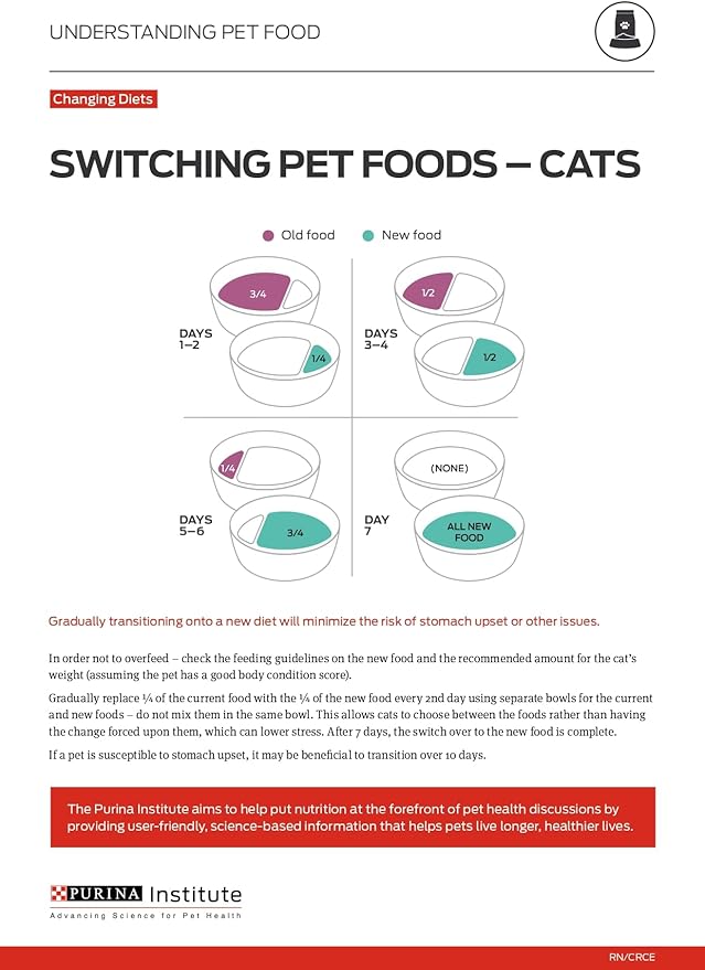Purina Pro Plan Urinary Tract Health Pate Cat Food Variety Pack, Turkey and Giblets, and Ocean Whitefish Entrees - (Pack of 12) 5.5 oz. Cans