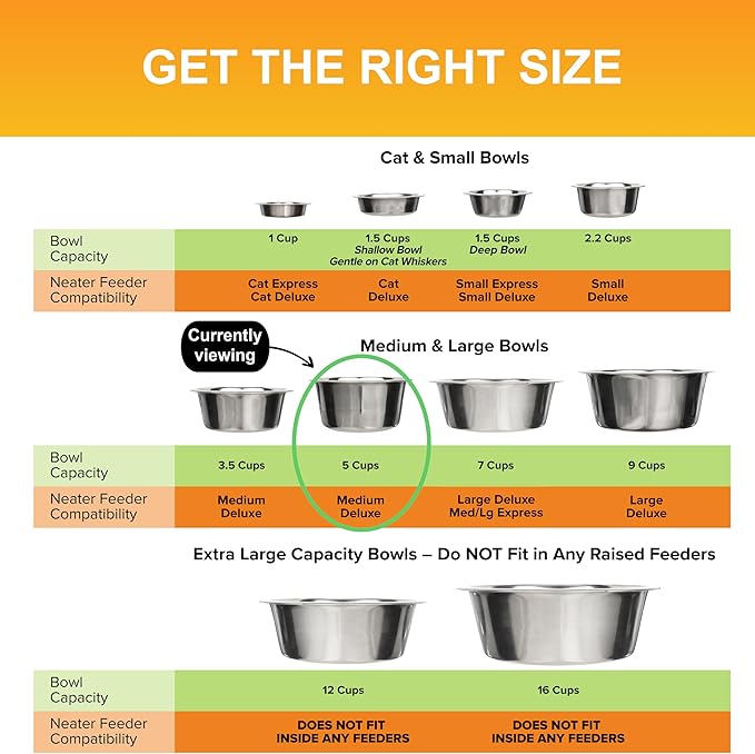 Neater Pet Brands 5 Cup (40 oz.) Stainless Steel Dog Bowls, 1 Single Neater Feeder Replacement Bowl (Medium Deluxe Model), Dog Food Bowl or Water Bowls, Dishwasher Safe Metal Dish for Medium Dogs