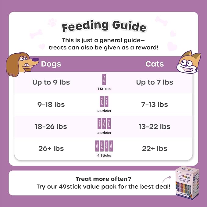 Choolip Squeeze Vita Stick Lickable Cat and Dog Treats – 49-Count Coat Support Sticks with Multivitamins, Soft Squeezable Paste for All Life Stages, Supporting Coat Health