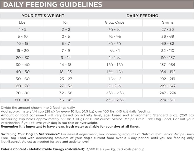 NutriSource Senior Grain Free Dry Dog Food, Turkey, Turkey Meal and Menhaden, 12LB