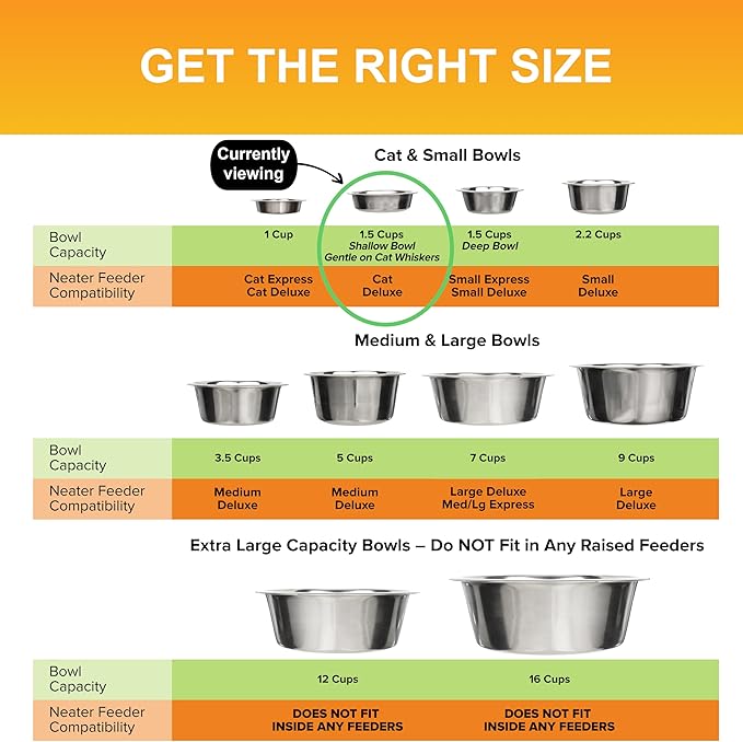 Neater Pet Brands 1.5 Cup (12 oz.) Shallow Stainless Steel Cat Bowls, 1 Single Neater Feeder Replacement Bowl (Deluxe Model), Metal Cat Dishes for Food and Water, Whisker Friendly, Dishwasher Safe