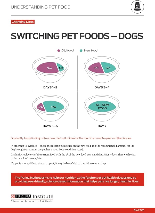 Purina Pro Plan Small Breed Dry Dog Food, Shredded Blend Beef and Rice Formula with Guaranteed Live Probiotics - 18 lb. Bag