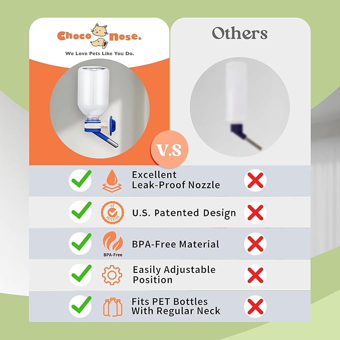 Choco Nose Patented Mini No-Drip Water Bottle/Feeder for Hamsters/Hedgehogs/Gliders/Rats/Mice/Other Small Pets and Animals - for Cages, Crates or Wall Mount. 10.2oz. Nozzle 10mm, Blue (C125)