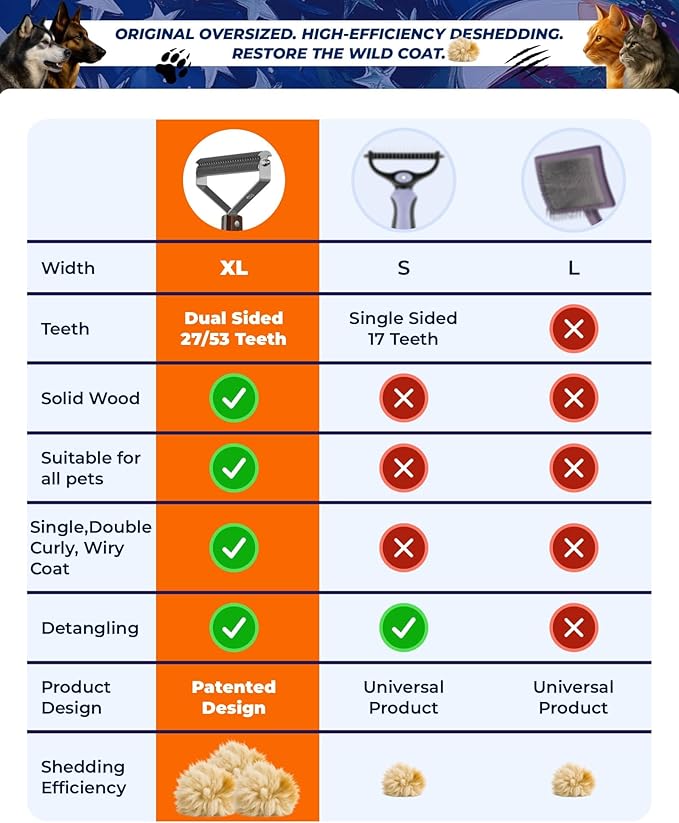 Extra Large 2-Sided Dog Brush For Shedding Undercoat Rake for Dogs & Cats, Remove Mats, Dematting Comb,Gentle Grooming Brush for German Shepherds Medium to Long-Haired Pets(Premium Walnut Handle)