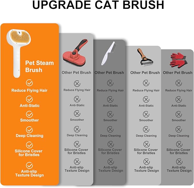 Pet Steam Brush for Dog & Cat – 3-in-1 Spray Hair Removal Comb – Steam for Shedding & Grooming – Water Brush for Long & Short Haired Pets – Spritz Defur Comb – Includes 2*Waterless Shampoo
