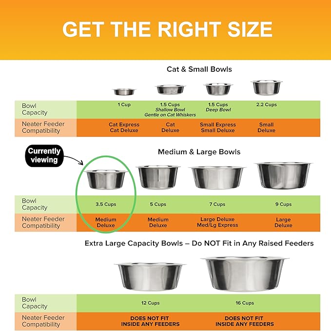 Neater Pet Brands 3.5 Cup (28 oz.) Stainless Steel Dog Bowls, Set of 2 Neater Feeder Replacement Bowls (Medium Deluxe Model), Dog Food Bowl & Water Bowl, Dishwasher Safe Metal Dish for Medium Dogs