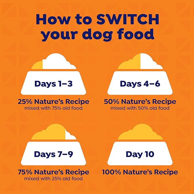 Nature's Recipe Grain Free Chicken, Sweet Potato, and Pumpkin Recipe Wet Dog Food, 13 oz. Can, 12 Count