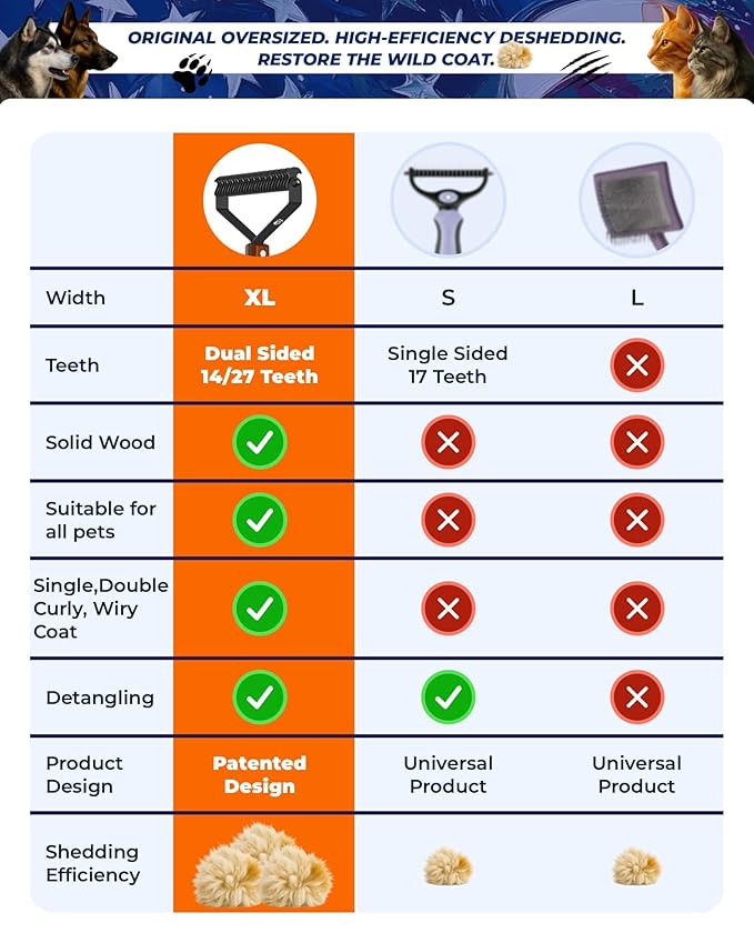 Extra Large 2-Sided Undercoat Rake for Dogs & Cats, Dog Brush for Shedding Remove Mats, Dematting Comb, Safe&Gentle Grooming Brush for German Shepherds Medium to Long-Haired Pets, Wooden Handle(Black)