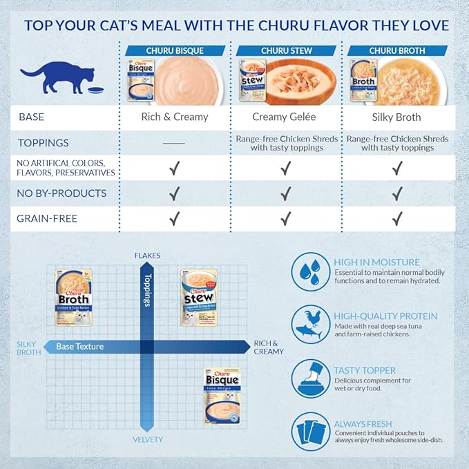 INABA Churu Stew for Cats, Broth Gelée with Shredded Chicken Side Dish with Vitamin E, 1 Ounce per Pouch, 5 Pouches Total, Chicken Variety Pack