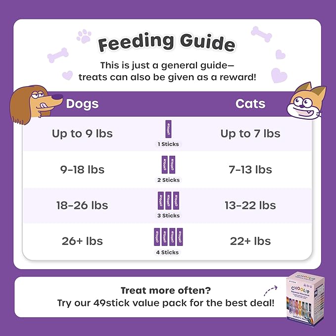 Choolip Squeeze Vita Stick Lickable Cat and Dog Treats – 49-Count Joint Support Sticks with Multivitamins, Soft Squeezable Paste for All Life Stages, Supporting Joint Health