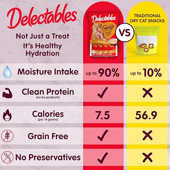 Delectables Squeeze Up Non-Seafood Variety Pack, Creamy Squeezable Puree, Lickable Wet Cat Treats, Grain Free, No Added Fillers, No By-Products, No Added Preservatives, 0.5 Ounces Tube, 54 Tubes Total