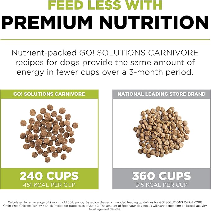 Go! Solutions Carnivore, Grain-Free, Protein Rich Dry Dog Food, Chicken, Turkey and Duck Puppy Recipe, Small Kibble, 12 lb Bag