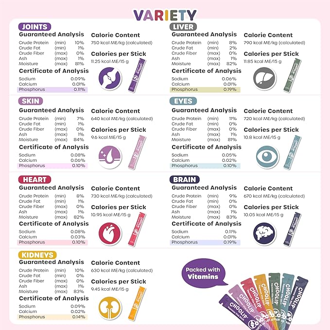 Choolip Squeeze Vita Stick Lickable Cat and Dog Treats – 49-Count Variety Pack with Multivitamins, Soft Squeezable Paste for All Life Stages, Supporting Overall Health