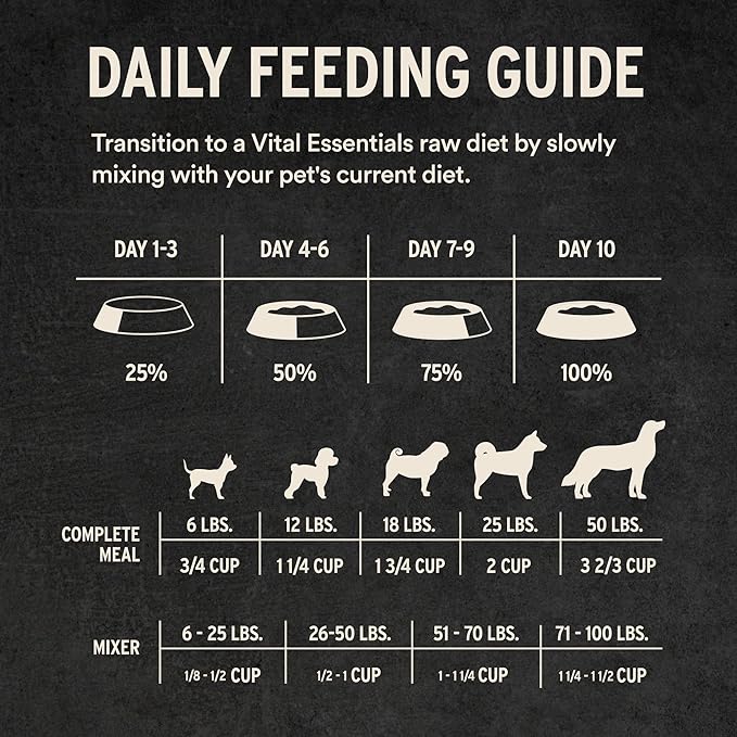 Vital Essentials Freeze-Dried Raw Duck Meal or Mixer Dog Food Crunchy Mini Nibs, 5.5 oz