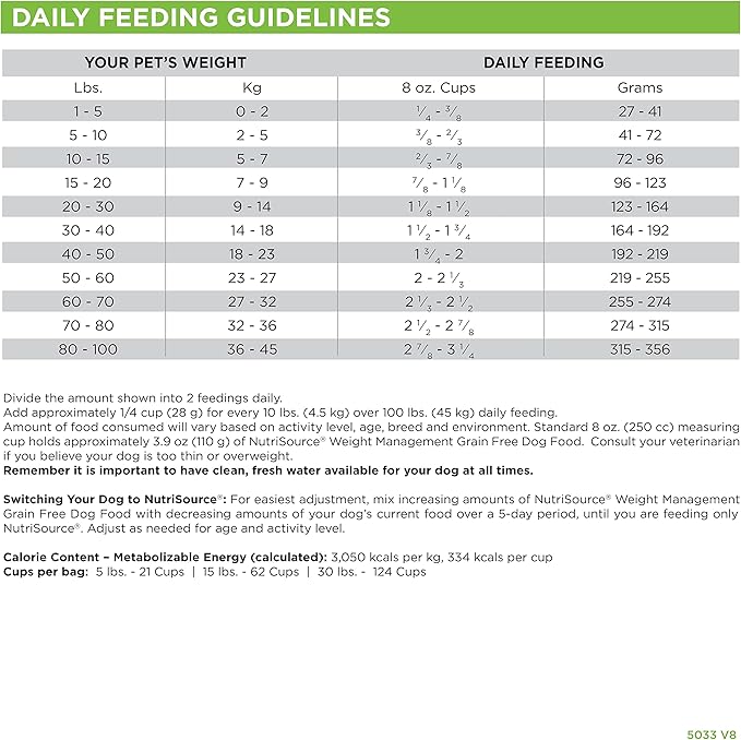 NutriSource Grain Free Dry Dog Food for Weight Management, Turkey, Whitefish Meal and Menhaden Fish Meal, 26LB