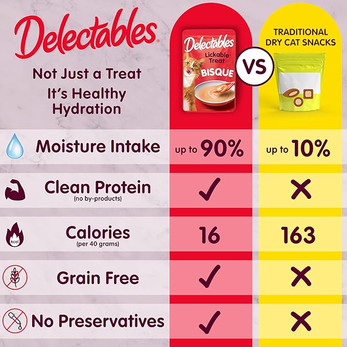 Hartz Delectables Lickable Treat Bisque Wet Cat Treat with Real Tuna & Salmon, Food Topper, Hydrating, Grain-Free, No Fillers, No by-Products, No Added Preservatives, 1.4oz Pouch, 12ct