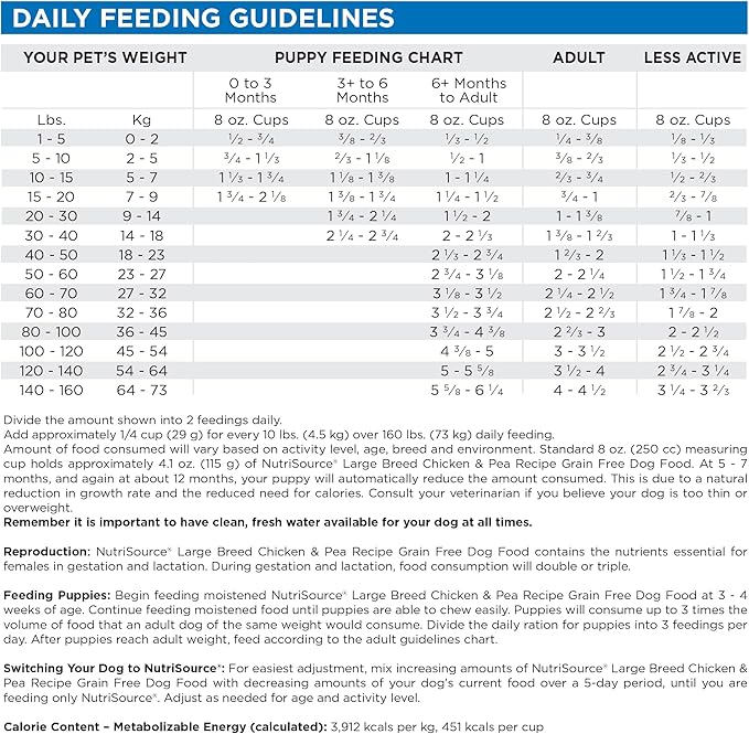 NutriSource Grain Free Dry Dog Food for Large Breeds, Chicken and Peas, 26LB