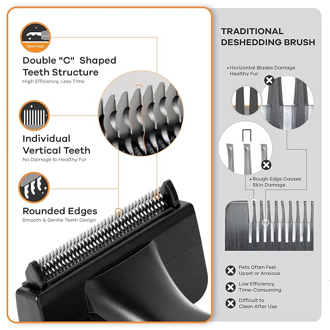 Deshedding Dog Brush for Short/Medium Hair (Small,Blue) – Gentle Deshedding tool for Dogs & Cats – Reduces shedding, without damaging topcoat. Removes Loose Fur & Dead Undercoat.