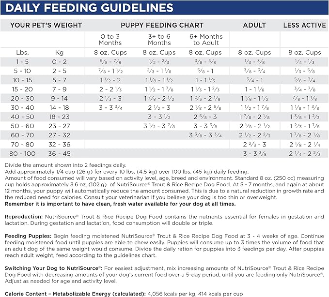 NutriSource Dry Dog Food, Trout and Rice, 12LB