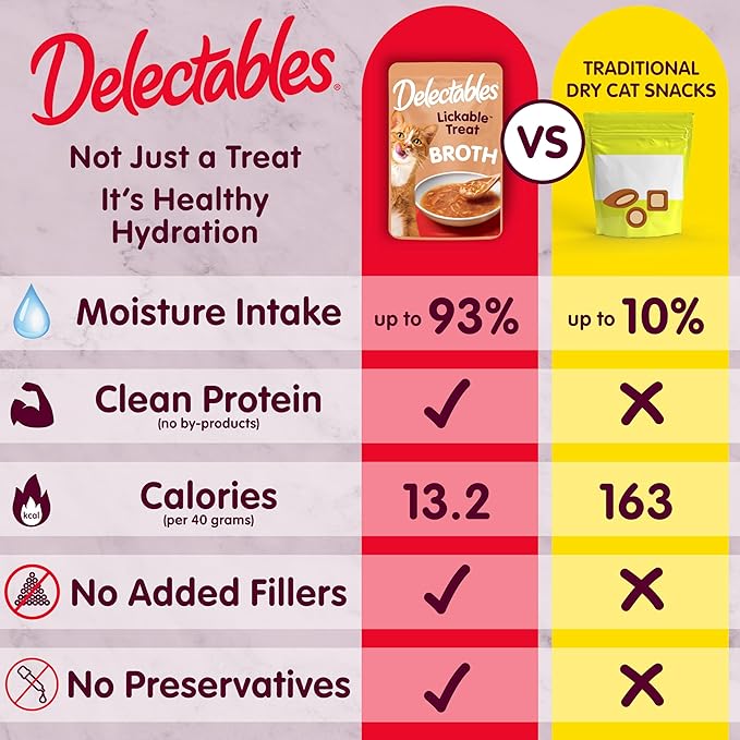 Hartz Delectables Savory Broths NonSeafood Chicken Lickable Wet Cat Treats, 12 Count