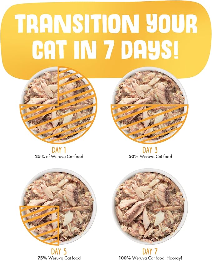 Weruva Classic Cat Food, Paw Lickin’ Chicken with Chicken Breast in Gravy, 10oz Can (Pack of 12)