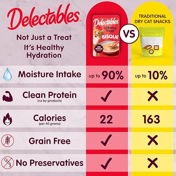 Hartz Delectables Non-Seafood Bisque Lickable We Cat Treats for Adults & Senior Cats, Chicken (Pack of 12)