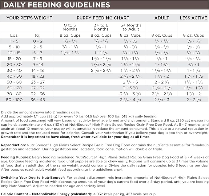 NutriSource High Plains Select Grain Free Dry Dog Food, Beef, Trout and Turkey Meal, 12LB