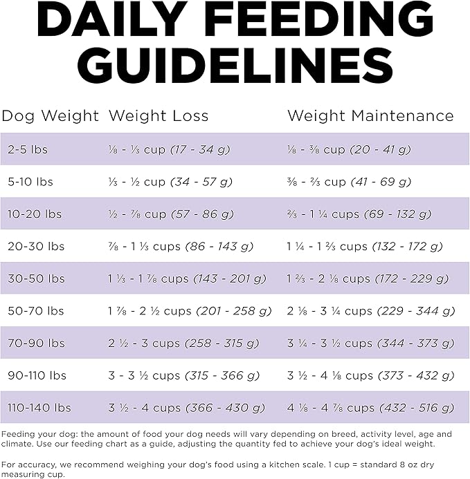 Go! Solutions Carnivore, Grain-Free, Protein Rich Dry Dog Food, Chicken, Turkey and Duck Senior Recipe, 22 lb Bag