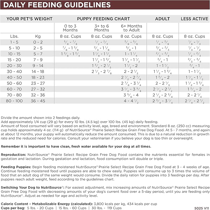 NutriSource Prairie Select Grain Free Dry Dog Food, Quail and Duck, 26LB