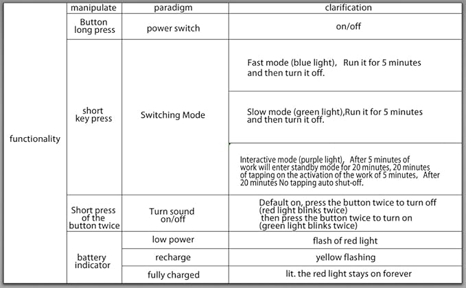 Speedy 2.0 Tail Interactive Cat Toys for Bored Indoor Adult Cats with 3 Tails,Automatic Cat Toy Ball Self Moving Chirping,Smart Kitten Rechargeable Cat Ball for Enrichment Exercise Essentials(Orange)