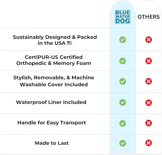 Luxury Boucle Orthopedic Memory Foam Dog Bed with Waterproof Liner and Machine Washable Cover with YKK Zippers (Large, 45" L x 36" W x 7" Th, Ocean Blue)