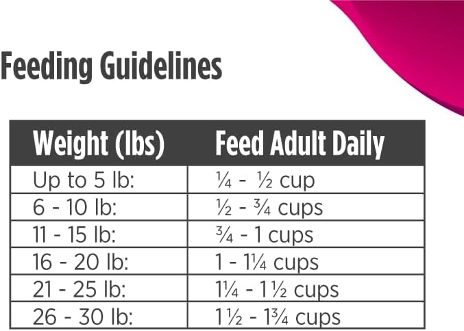Nulo Freestyle Limited Ingredient Small Breed Food, High-Protein Turkey Recipe, Grain-Free Natural Dry Dog Food for Adult Dogs & Puppies with Food Sensitivities, Single Animal Protein, 14 lb Bag