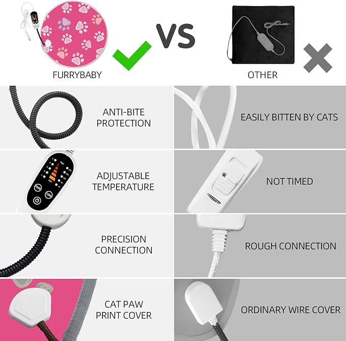 furrybaby Pet Heating Pad, Waterproof Dog Heating Pad Mat for Cat with Durable Anti-Bite Tube Indoor for Puppies Dogs Cats (1 Pack Pink, Round 12in, Temp Adjustable)